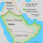 Distribution of Arabic alphabets